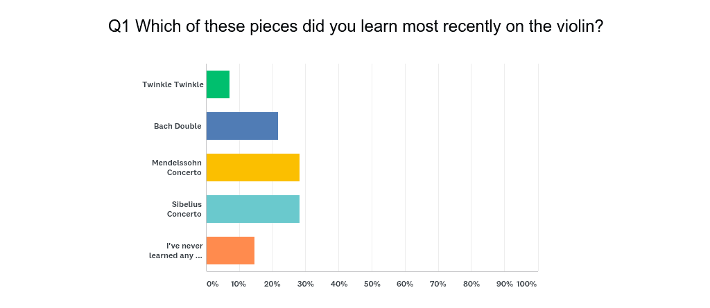 Which of these pieces did you learn most recently?